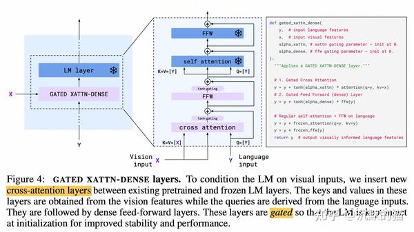 9-nips-2022-flamingo-a-visual-language-model-for-few-shot-learning