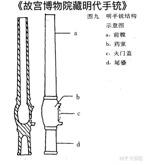 明朝火器 (1) 