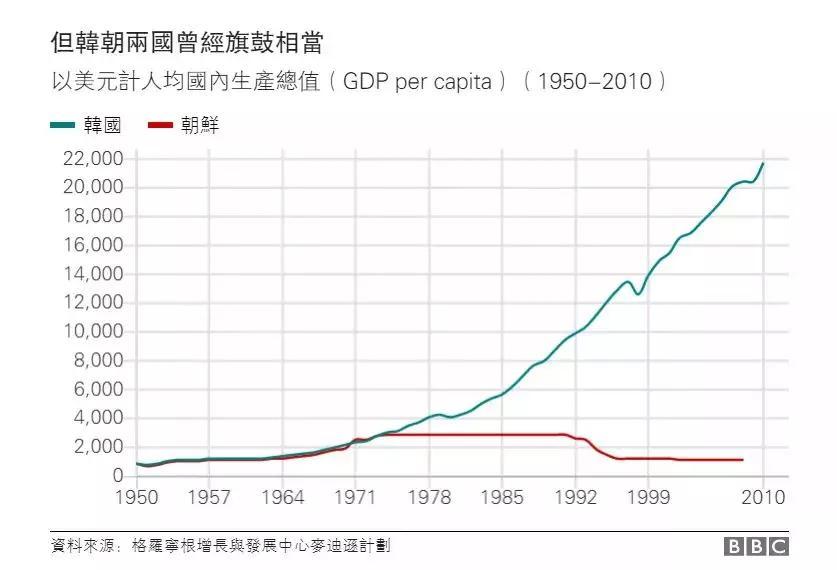 韩国gdp变化情况_十分钟,用 Python 带你看遍 GDP 变迁