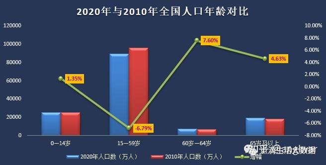 人口普查大数据