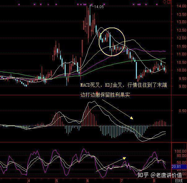 盤手多年的精隨感悟但凡出現長上影線試盤特徵直接翻倍