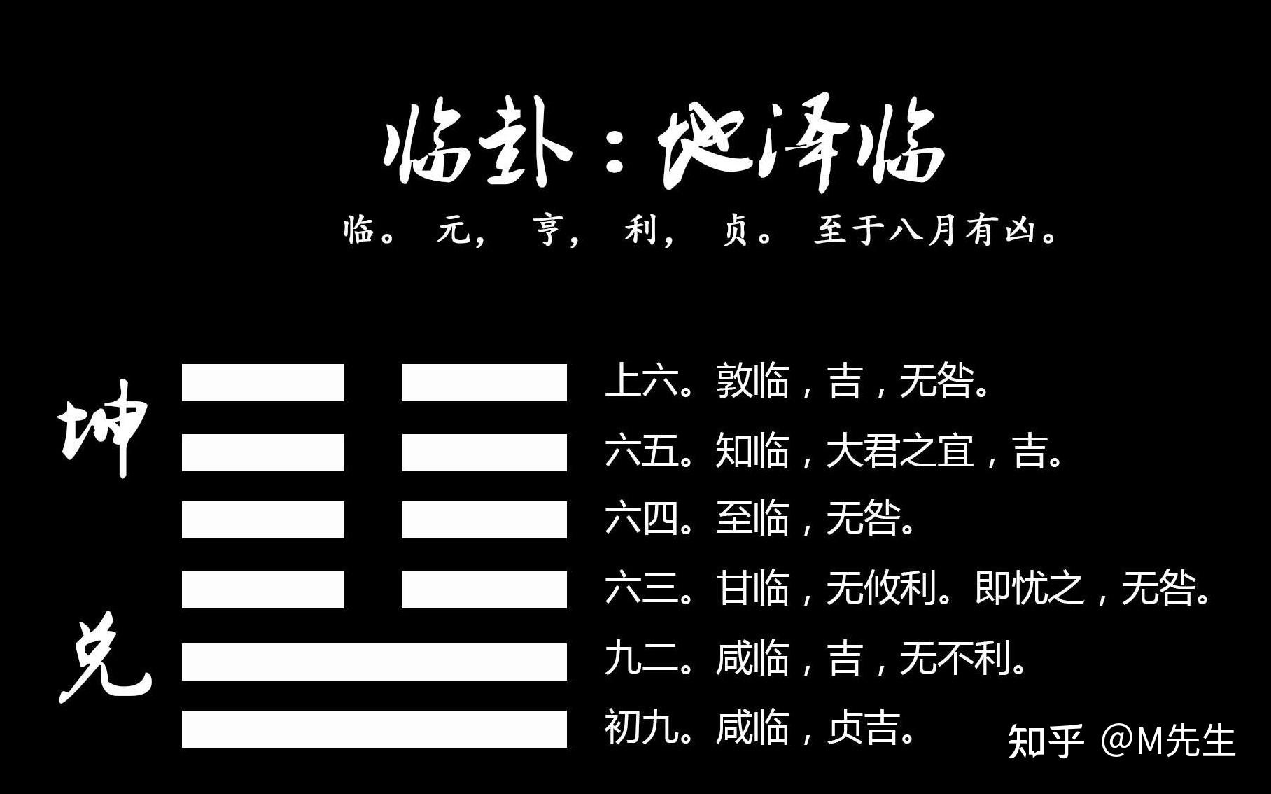 《易经》学习笔记21——临卦 - 知乎