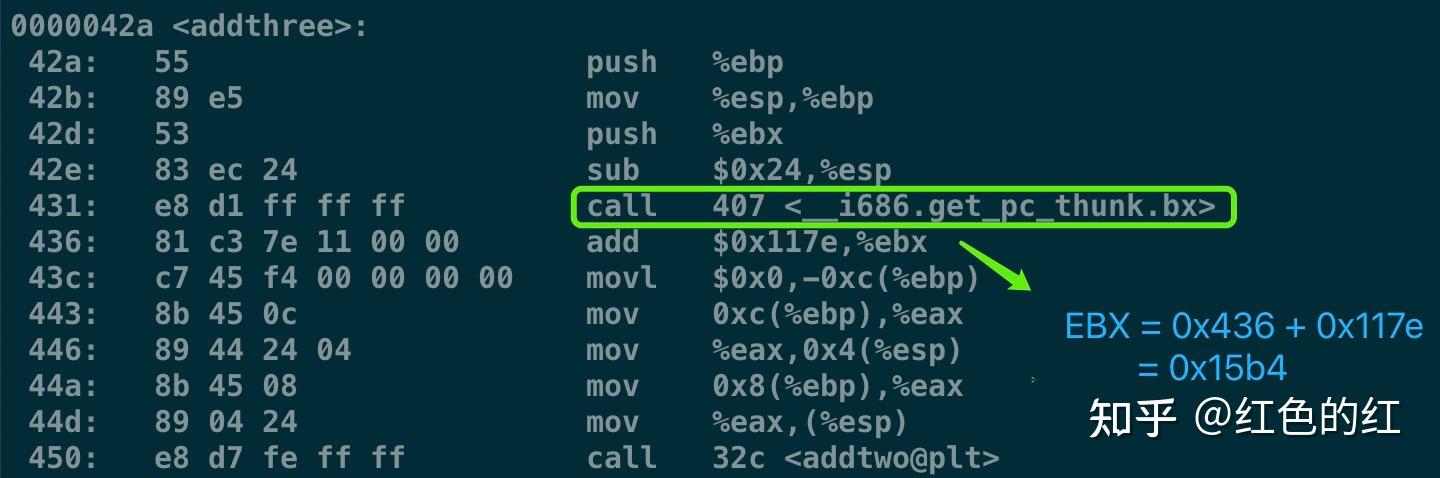 再看动态链接中的PLT和GOT - 读懂原理与细节 - 知乎