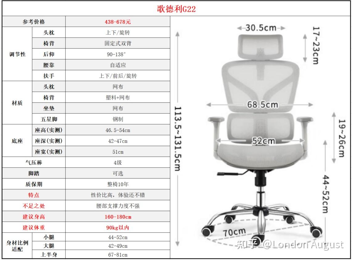 500元弓形椅/懒人沙发椅/电脑椅/办公椅/人体工学椅推荐，预算500元买到