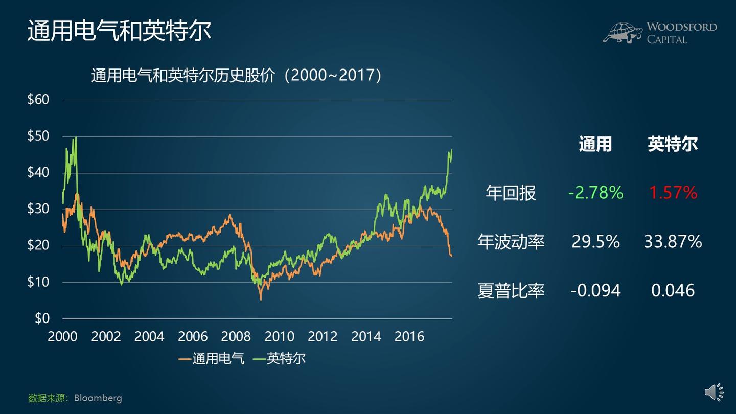 现代资产投资理论（MPT）是什么？有用么？【投资理论】 - 知乎