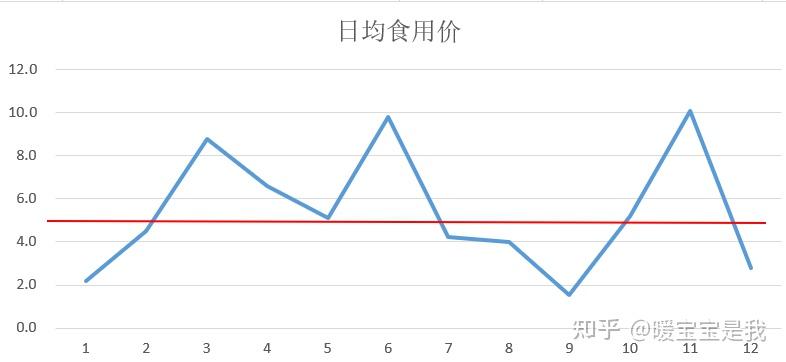 實測兒童維生素缺乏有什麼表現複合維生素怎麼選填上表格就會看