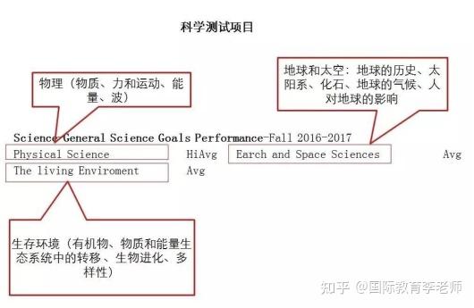 贝赛思开学测MAP,考多少分才算好? - 知乎