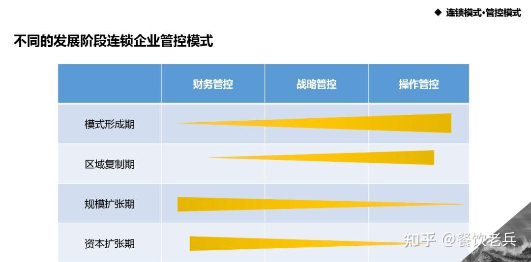 万店连锁:如何更好地管控赋能加盟商? - 知乎
