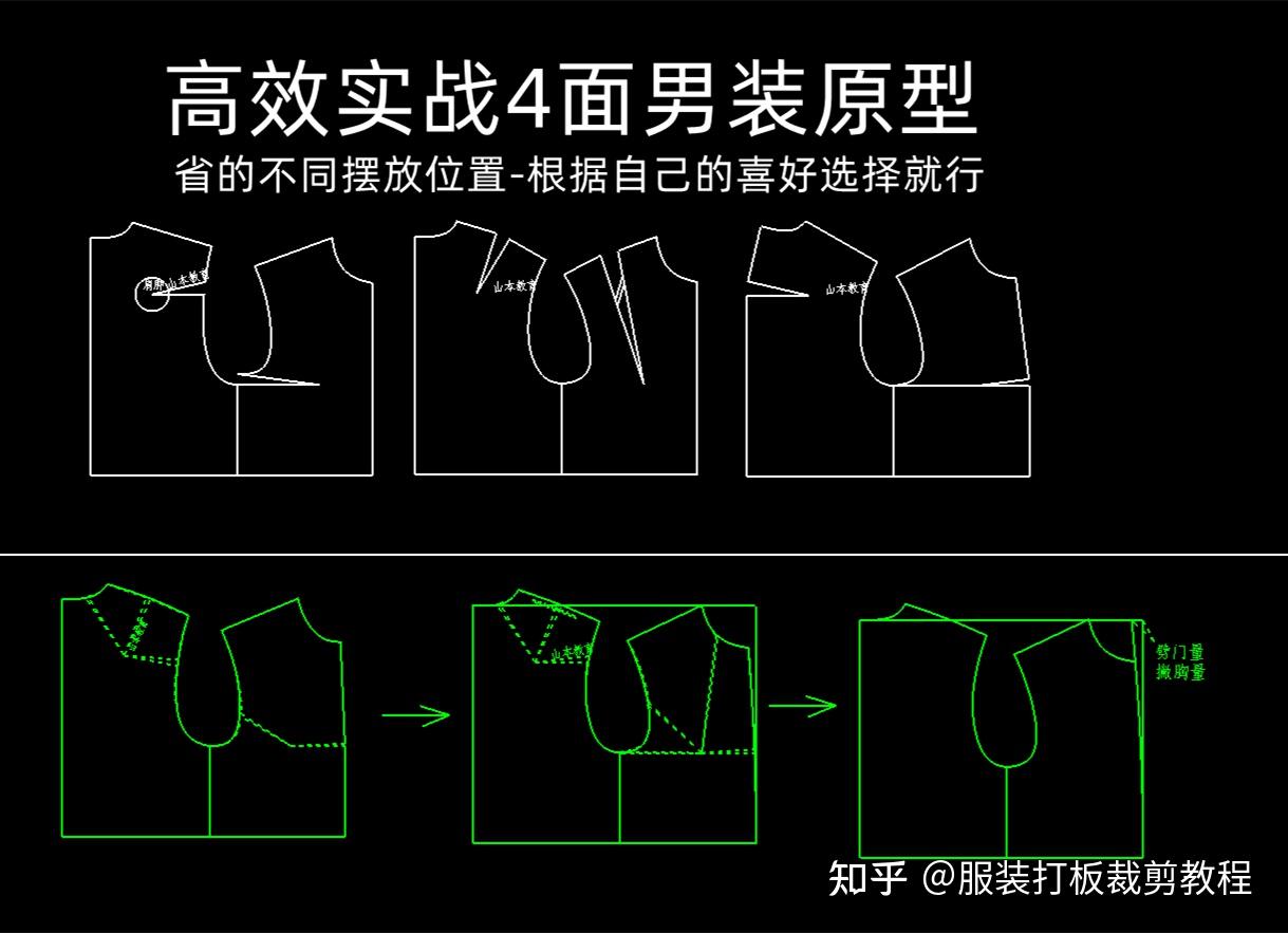 男装六省原型女装6面结构原型纸样裁剪 - 知乎