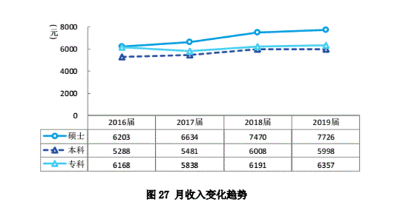 中國民航大學最低錄取分數線_中國民航大學民航分數線_中國民航大學錄取分數線