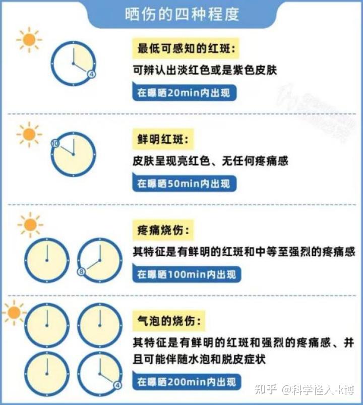 夏季晒伤怎么修护? - 知乎