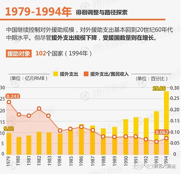 中美两国的对外援助模式的对比