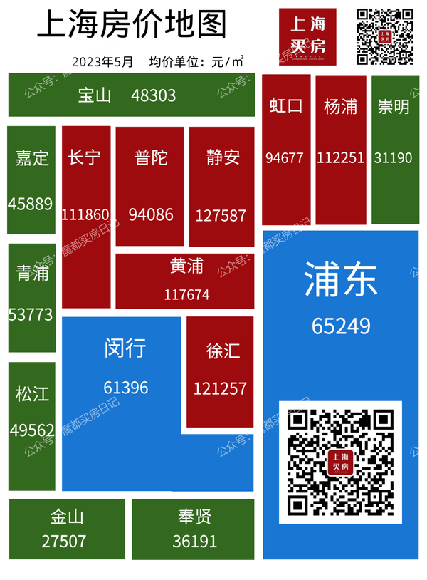 重磅！上海16区最新房价出炉！ - 知乎