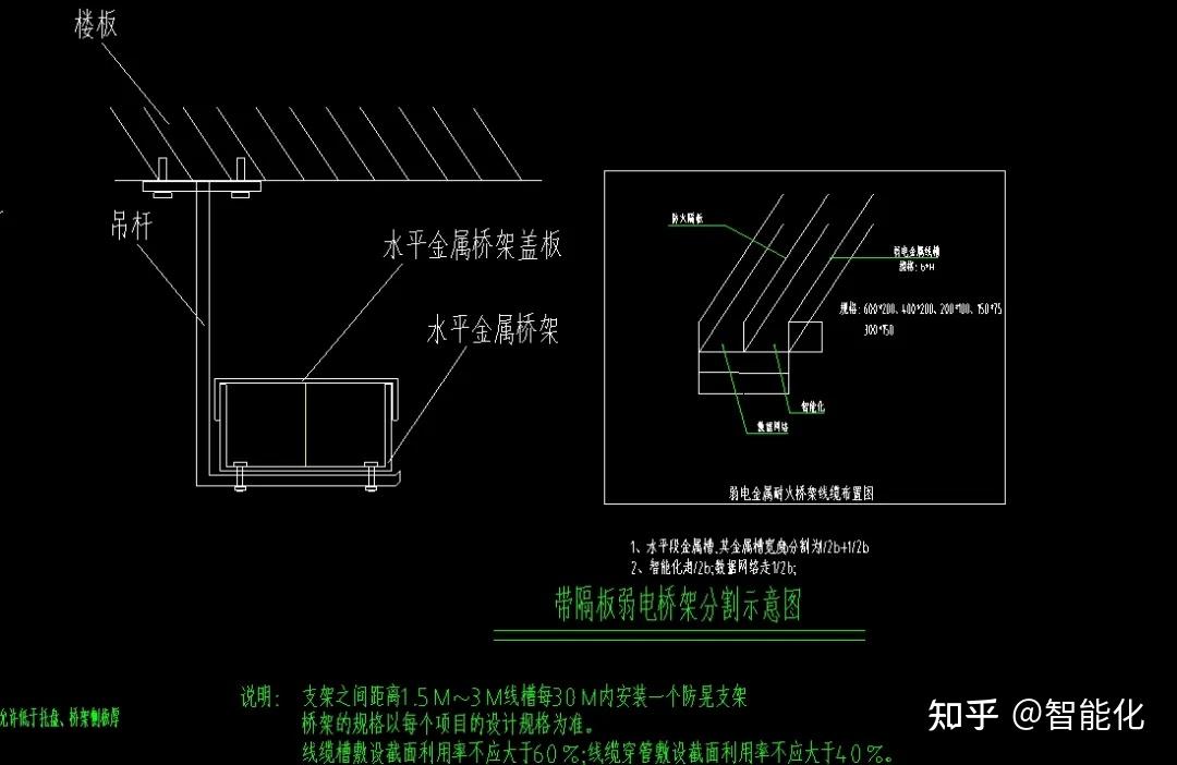 无线AP、紧急报警、红外入侵、防雷等各种弱电系统安装大样图 - 知乎