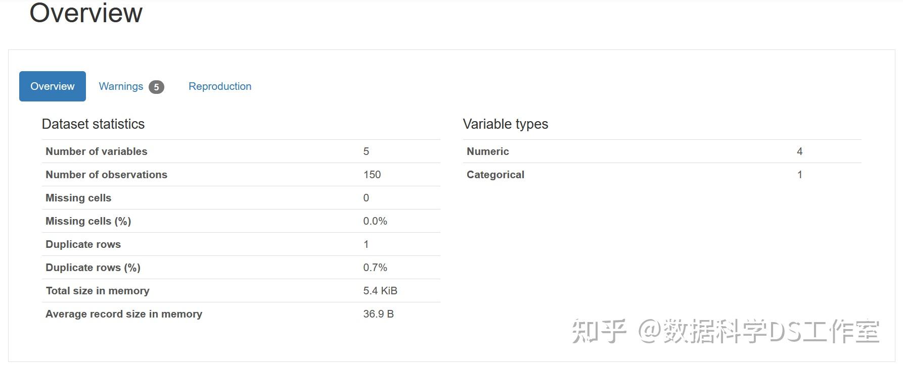 数据分析报告 Pandas Profiling Report 知乎