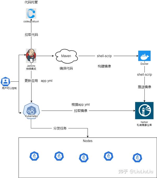 kubernetes-java