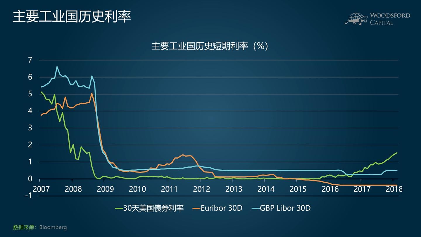 小乌龟学投资系列10：购买高收益债券（垃圾债券）是不是一个好的投资策略？ - 知乎