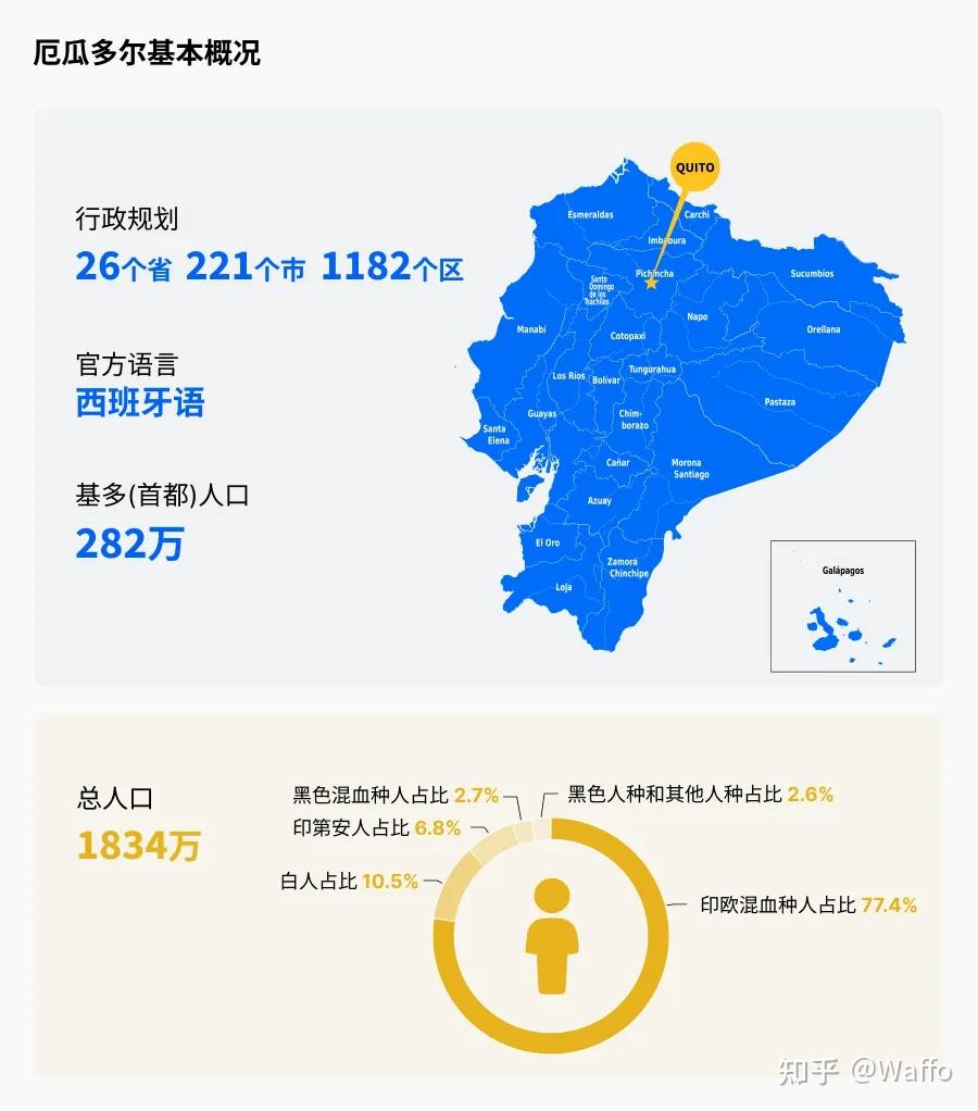 Waffo观察丨厄瓜多尔支付市场- 知乎