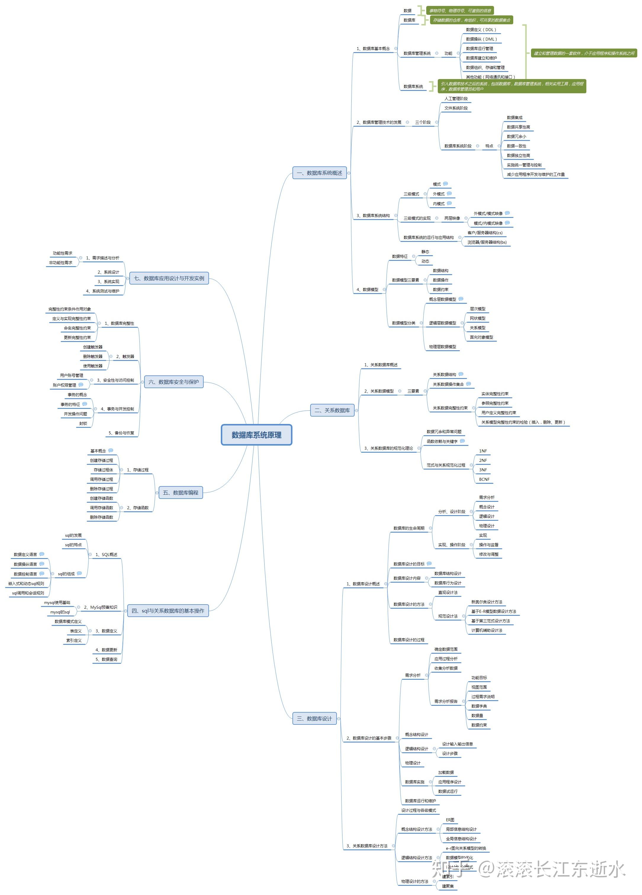 数据库系统原理思维导图