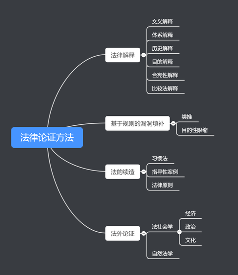 《民法学人》公众号,要件诉讼九步法民法学人段清泉一图读懂法学方法