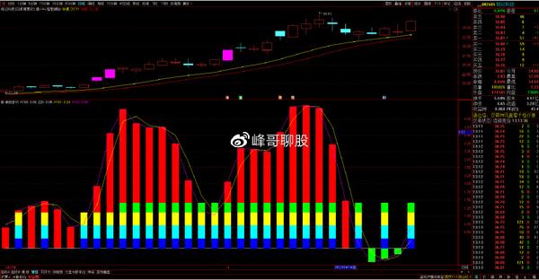 个股深度分析：姚记科技、中孚信息、浪潮信息、西安饮食 知乎