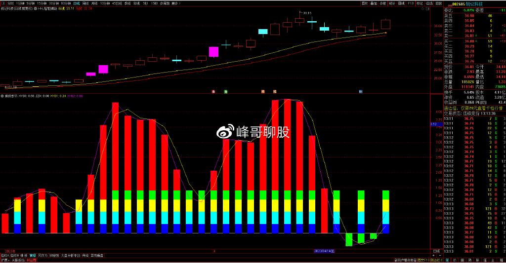 个股深度分析：姚记科技、中孚信息、浪潮信息、西安饮食 知乎