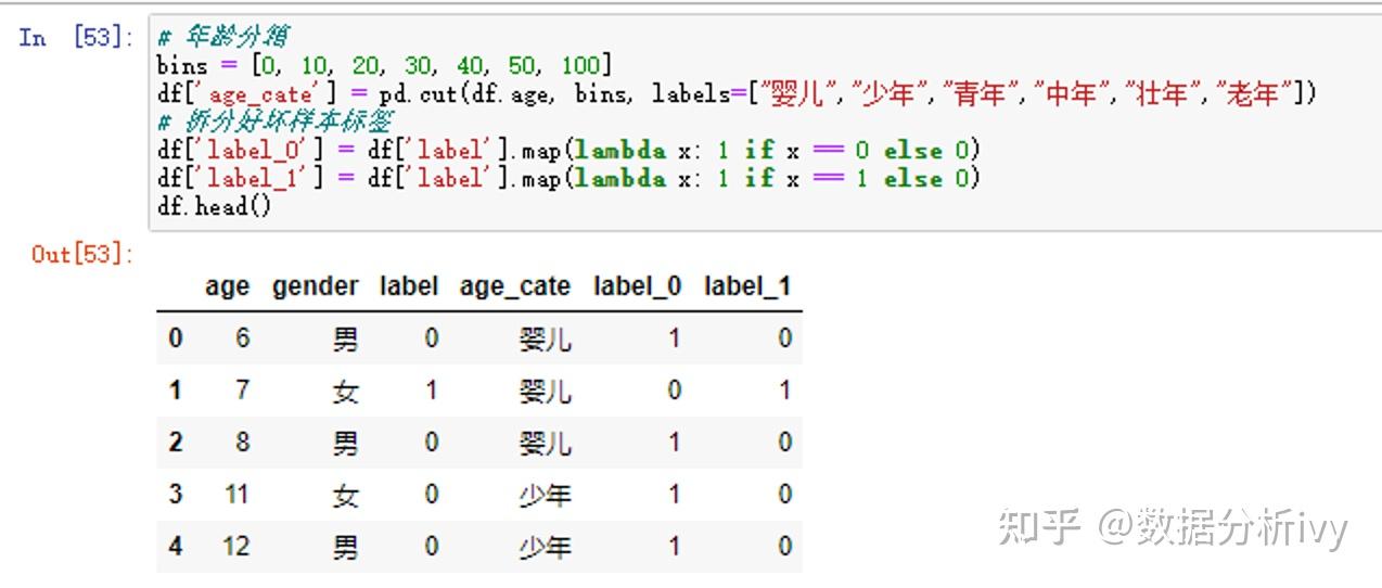 IV WOE python iv woe python