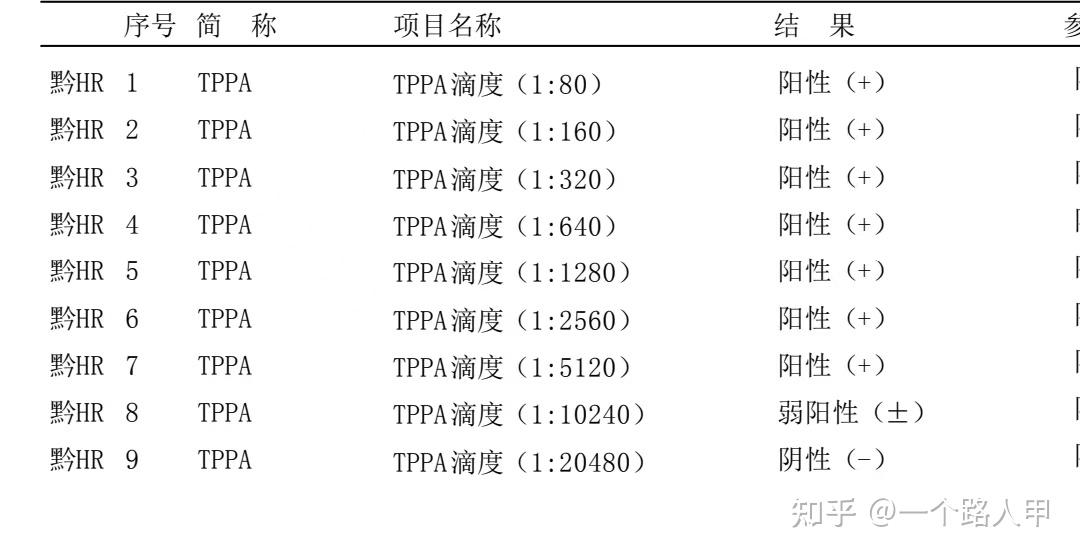 得梅毒不可怕,可怕的是不知道怎么感染的