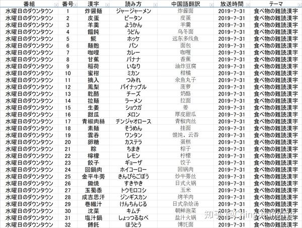 知识猜谜节目 东大王 之 汉字奥赛罗 环节全记录 七 知乎