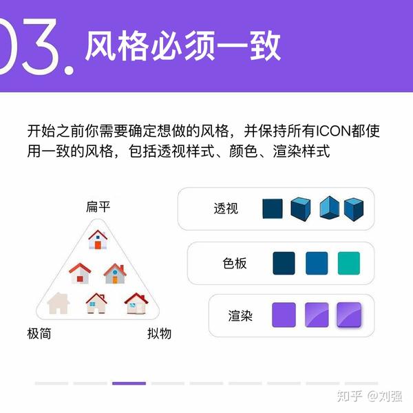 8个原则设计完美ICON - 知乎
