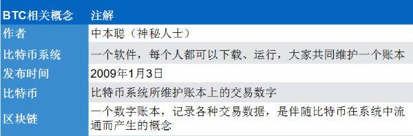 區塊鏈自學筆記一系統篇