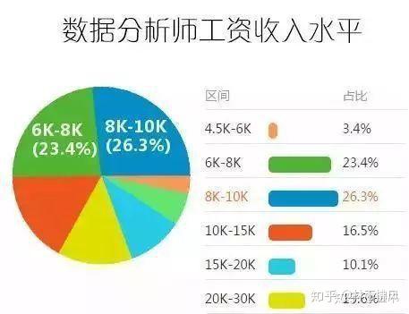 大學裡的大數據專業好不好就業怎麼樣