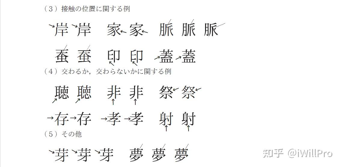 日本常用汉字表 含手写体与印刷体注意部分 平成22年(西元2010年) - 知乎