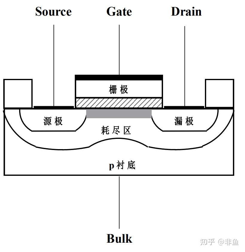 简单的cmos版图识别