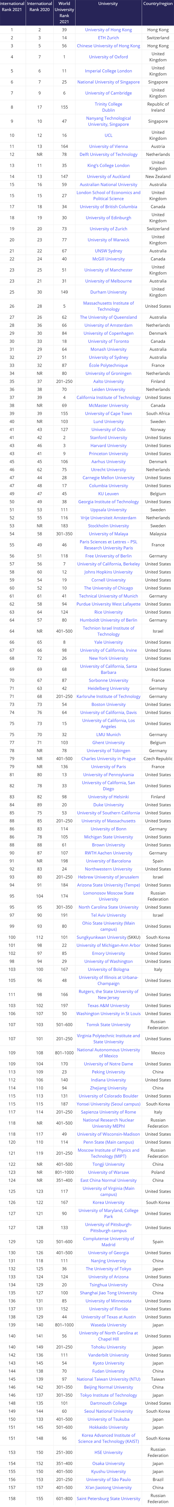 排名法国大学qs_法国大学排名_法国大学排名