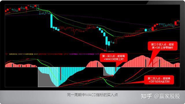 中國股市最牛的人總結出17句macd指標運用速成口訣值得細讀