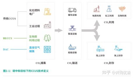氢能源科技前瞻碳捕集ccus产业链跟踪昊华科技仕净科技华光环能