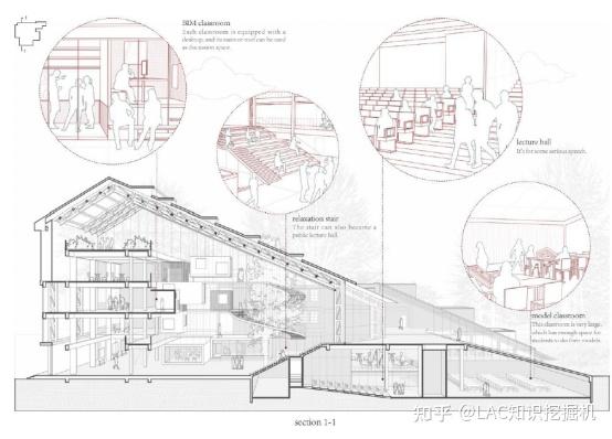 有哪些排版惊艳的建筑作品集?