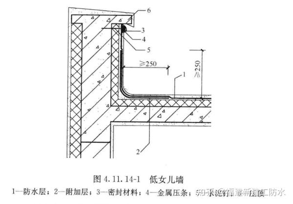 屋面防水金属压条图集图片