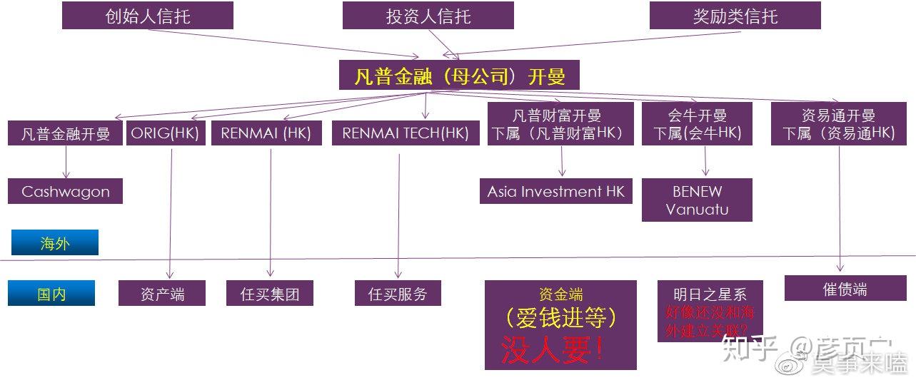 爱钱进钱究竟有没有逃逸到海外——四位创始人离岸家族信托带来的信息