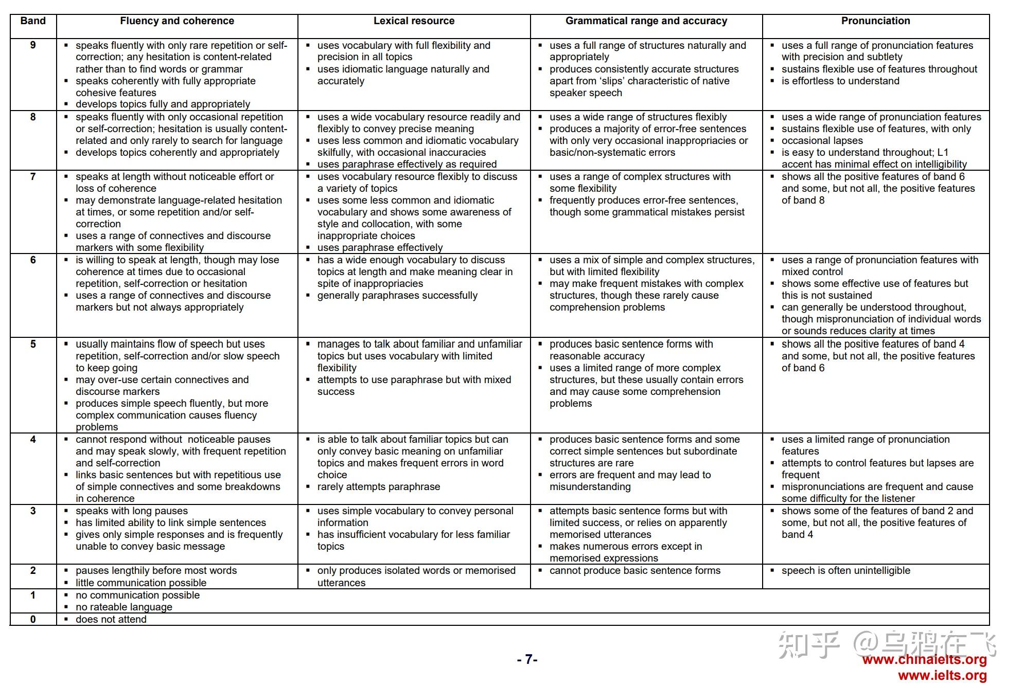 雅思考試真題_雅思四項小分平均分計算_雅思總分計算方法