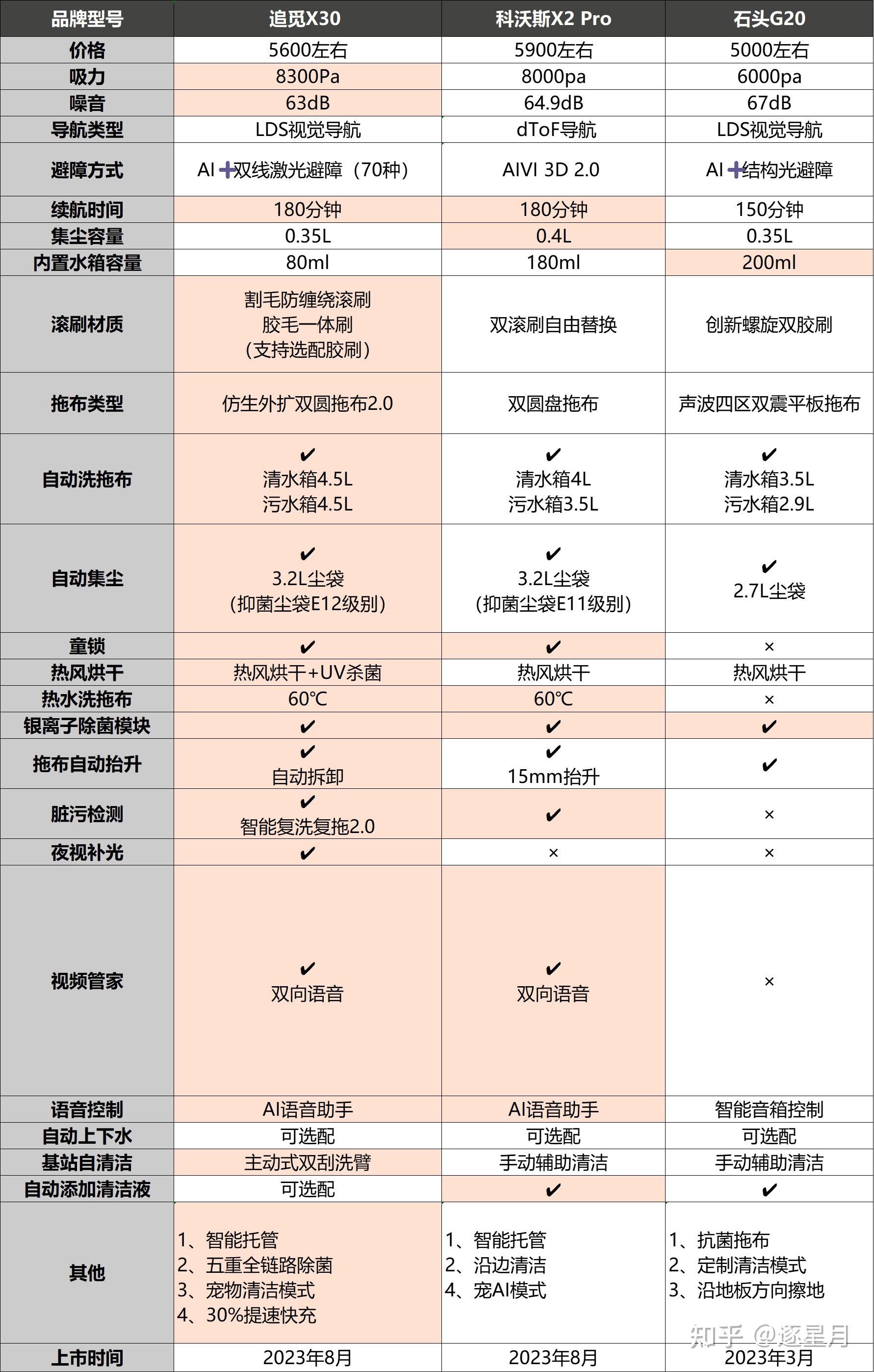 联发科x30参数图片