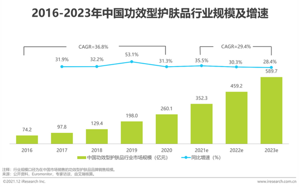 聚美优品化妆品有假货么_化妆品与健康的论文_唯品会的化妆品是正品吗