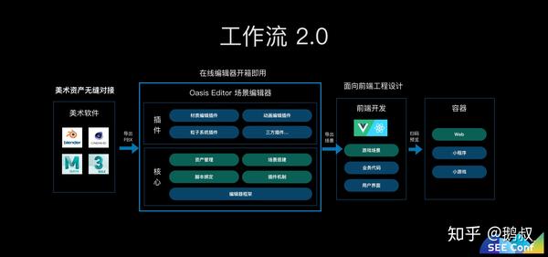 蚂蚁金服web 3d 技术探索之路 See Conf 知乎