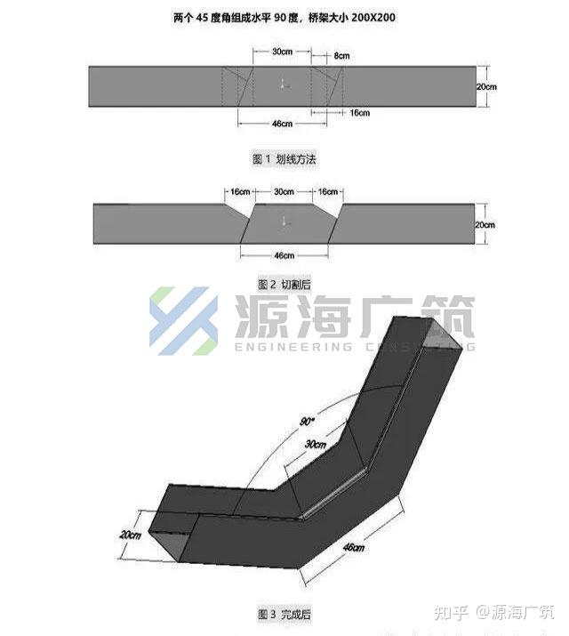 桥架90度弯头切割图图片