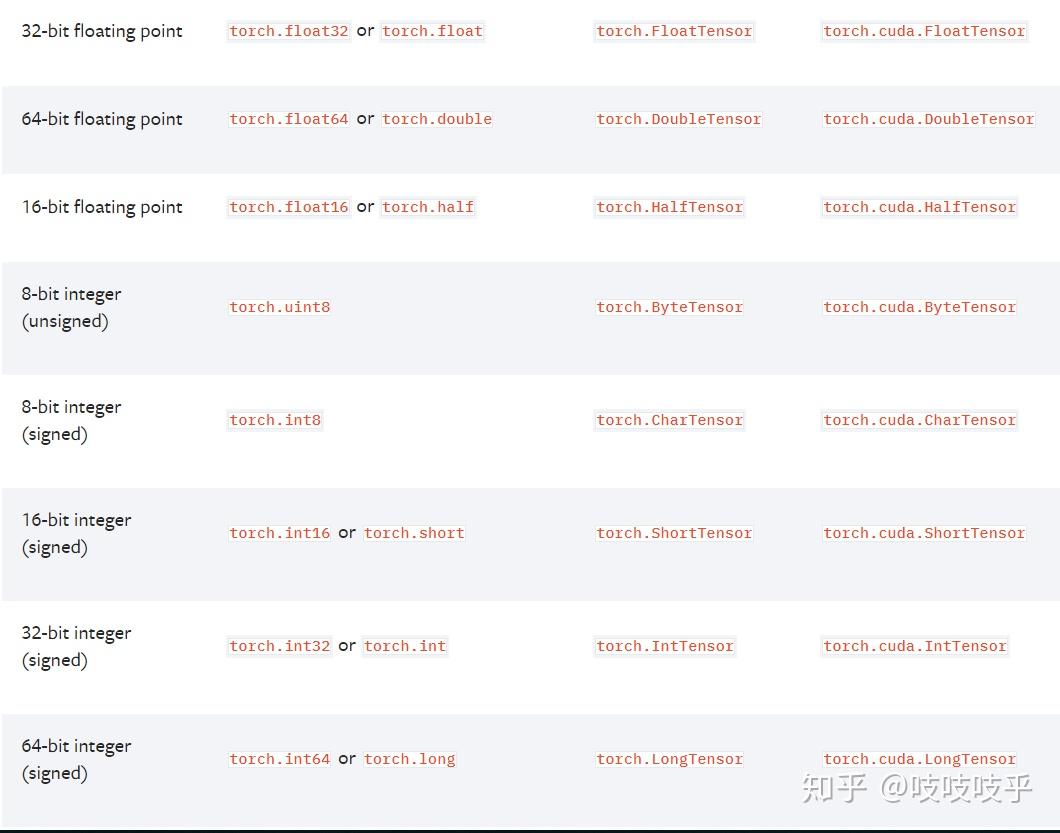 TORCH.TENSOR 知乎