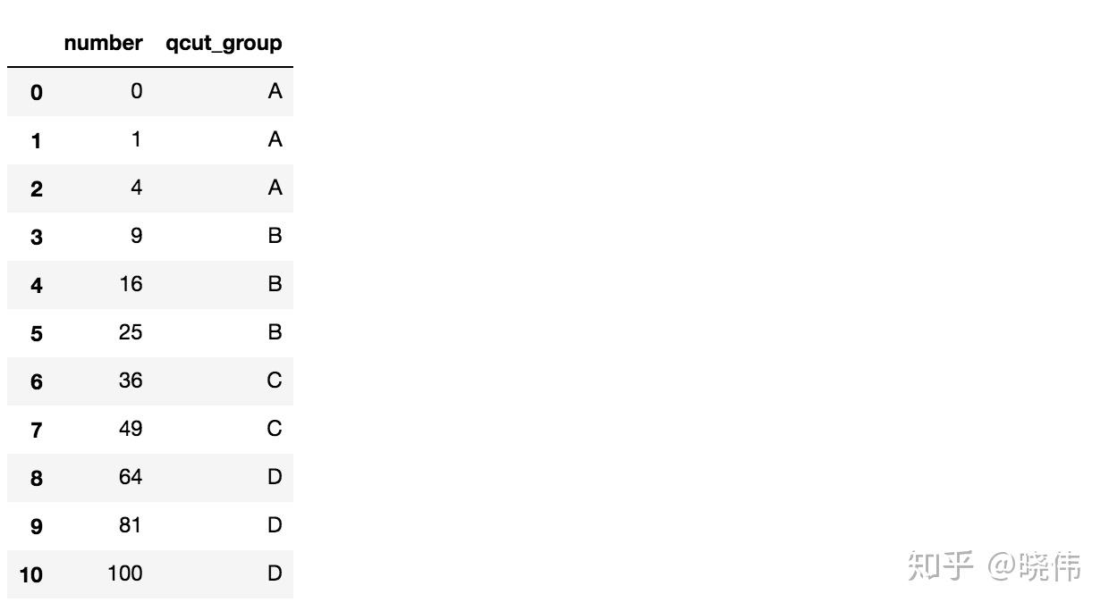pandas的cut，qcut函数的使用和区别 - 知乎
