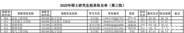 河南专科学校排名_专科河南排名学校有哪些_河南专科学校综合排名