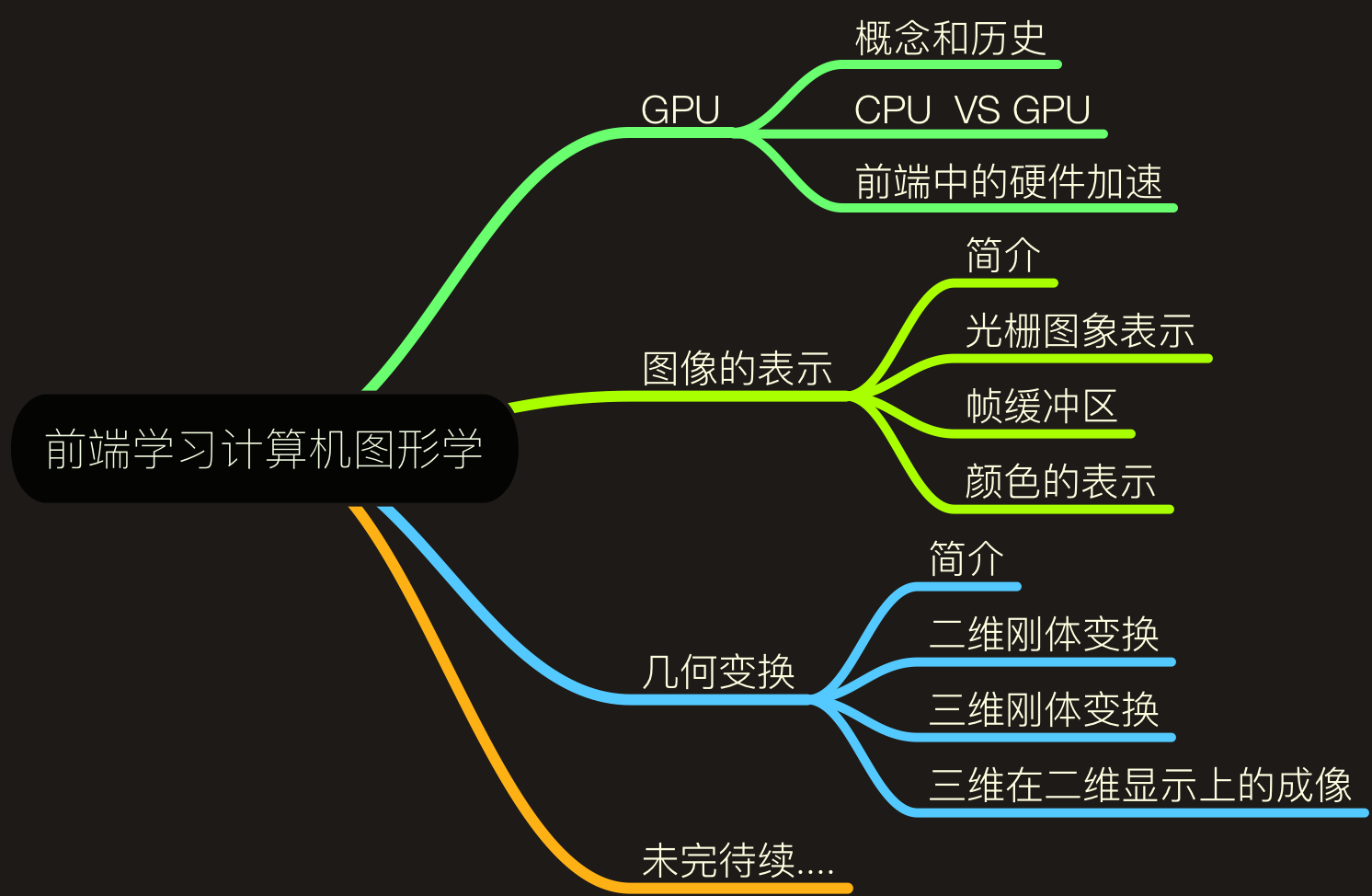 前端学习计算机图形学(上)