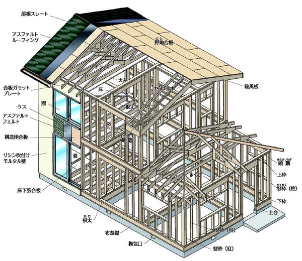 日本的木造建筑与日本林业 知乎